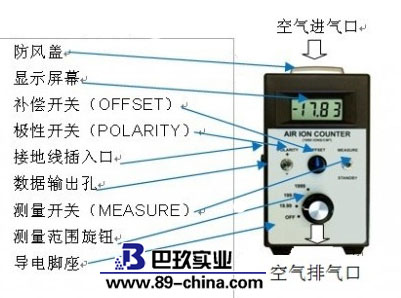 负氧离子检测仪介绍
